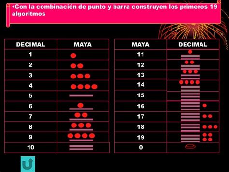 Sistema De Numeración Maya