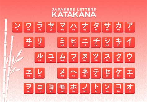 Japanese Letters Katakana Alphabet - Download Free Vectors, Clipart ...