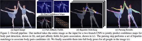 Pose Estimation Realtime Multi Person 2d Pose Estimation Using Part