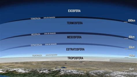 Ciencias Sociales Para Todos La Atmósfera Capa Gaseosa De La Tierra Para Sextos