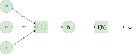 Deep Learning With PyTorch An Introduction GeeksforGeeks