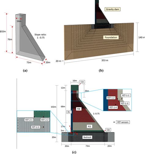 Geometry And Finite Element Discretization For The Huangdeng