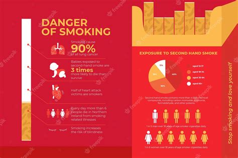 Free Vector Danger Of Smoking Infographic Template