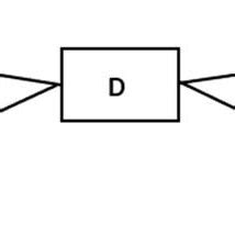 Bayesian network structure diagram. | Download Scientific Diagram 