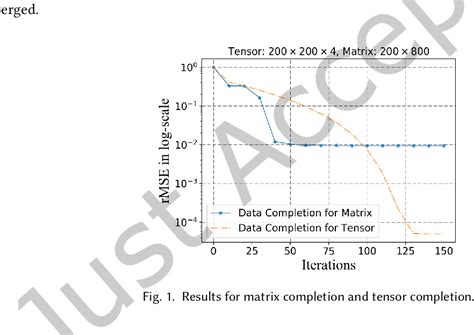 Figure From Toward Interpretable Graph Tensor Convolution Neural