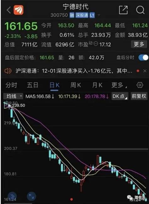 宁德时代暴跌9500亿 ＊ 阿波罗新闻网