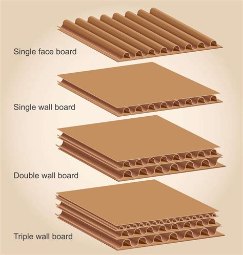 Box Structures Specification | Corrugated & Cardboard Box
