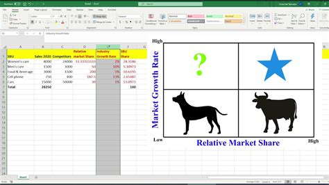 How To Create A Bcg Matrix Using Excel Youtube