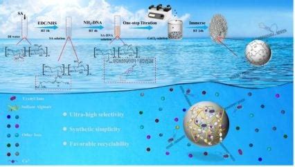 China Develops Material For Uranium Extraction From Sea Water Nuclear