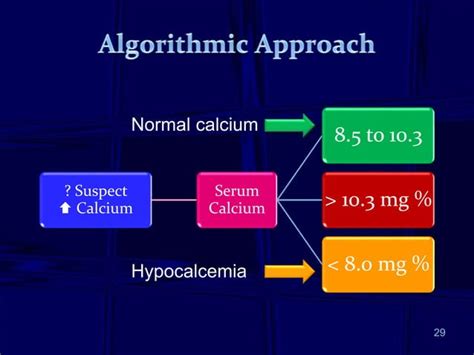 Hypercalcemia Ppt