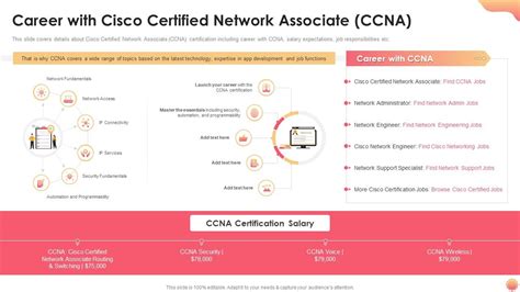 Career With Cisco Certified Network Associate CCNA IT Certification