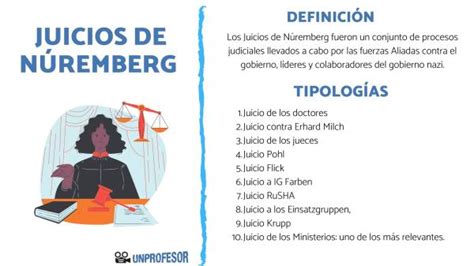 Los Juicios De N Remberg Resumen Y Sentencias