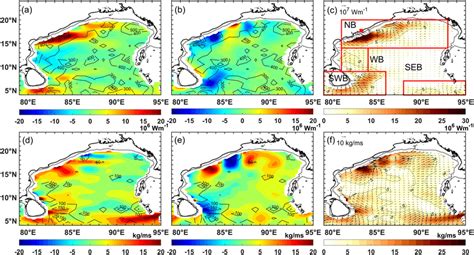 Spatial Distribution Of Mean Eddy‐induced Heat 10⁶ Wm And Salt