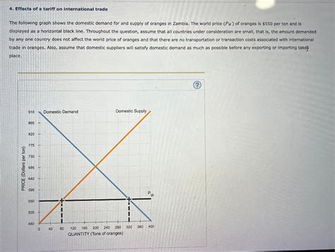 Solved Effects Of A Tariff On International Trade The Chegg