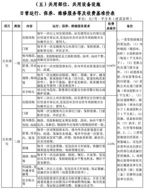 速看！湘潭市城区物业服务收费有变化澎湃号·媒体澎湃新闻 The Paper