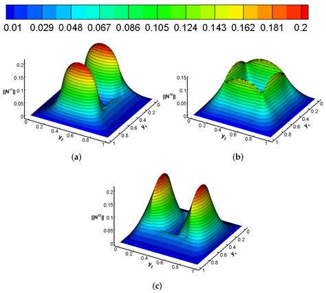 Symmetry Free Full Text Multiscale Asymptotic Computations For The Elastic Quadratic