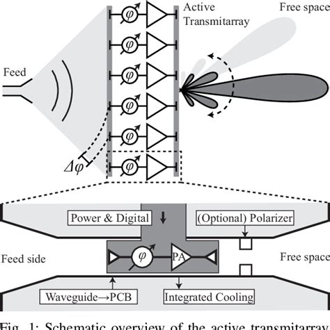 Figure 1 From Ka Band Transmitarray With Integrated High Power