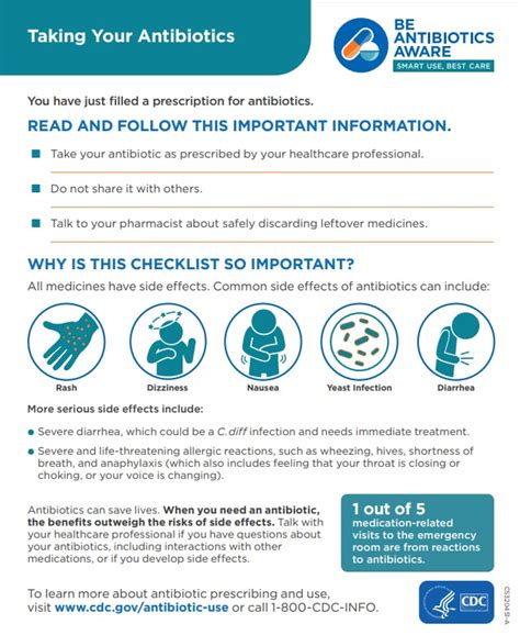 Educational Materials For Healthcare Providers Antibiotic Prescribing