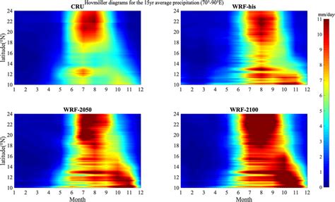 Hovm Ller Diagrams For The Yr Average Daily Precipitation Mm Day