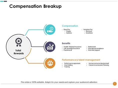 Compensation Plan Powerpoint Presentation Slides Presentation