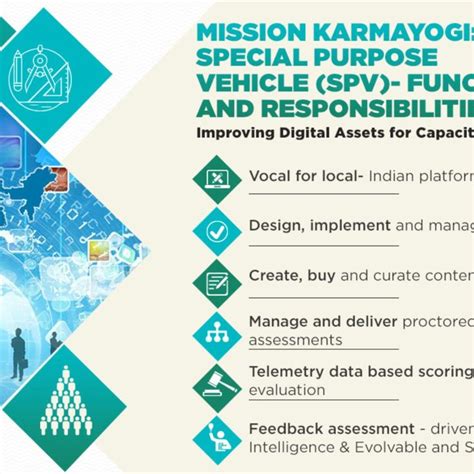 Mission Karmayogi Function Of Capacity Building Commission