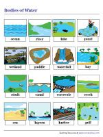 Different Types Of Water Bodies Types Of Waterforms For, 52% OFF ...