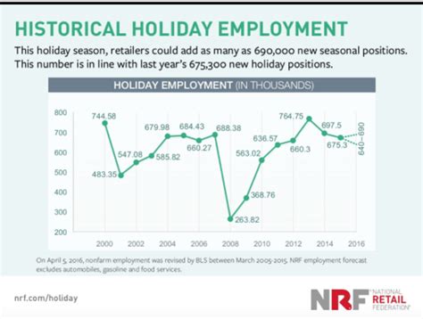 3 Effective Ways To Onboard Seasonal Employees