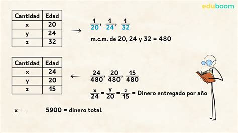 Como Calcular Inversamente Proporcional Image To U