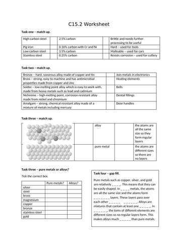 Aqa Gcse Chemistry 9 1 C152 Useful Alloys Full Lesson Teaching