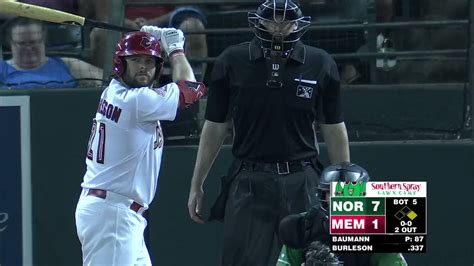 Cardinals Player Development On Twitter RT Memphisredbirds