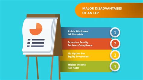 Disadvantages Of Limited Liability Partnership