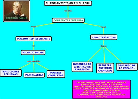 Mapa Conceptual Del Romanticismo Y Realismo Pamito