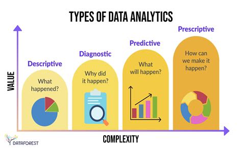 predictive analytics  ai advantage