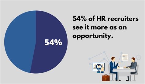 Latest Recruiting Trends That Hr Must Implement In