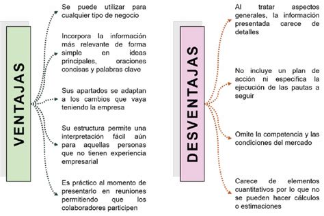 Qu Es El Canva Pro Ventajas Y Desventajas De Su Uso Mergulhe No