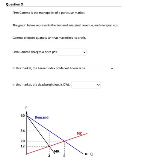 Solved Question 1 A Monopolist Faces A Demand Curve That Is