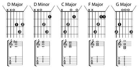 How To Change Guitar Chords Faster Hamrock Music