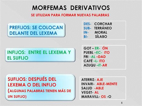 EL AULA HOBBIT Esquemas Estructura De Las Palabras