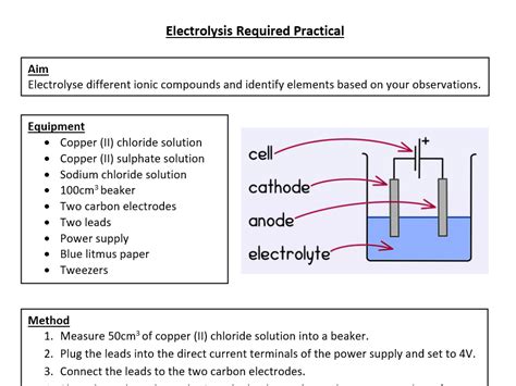 Electrolysis Required Practical Sheet AQA H Teaching Resources