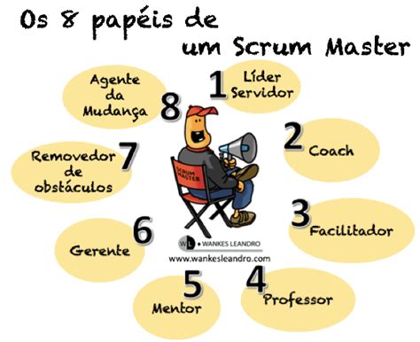 Os Pap Is De Um Scrum Master