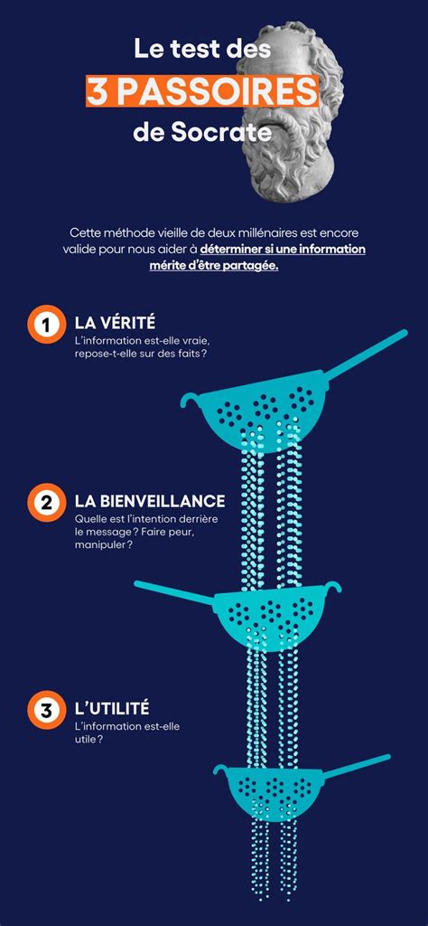 Connaissez Vous Le Test Des Trois Passoires De Socrate Positive Mind