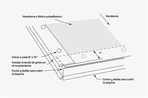Gu A De Bordes De Goteo Para Techos De Tejas Es Necesario Un Borde De