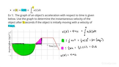 Determining An Instantaneous Velocity From An Acceleration Time Graph For An Object With Non