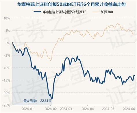 6月12日基金净值：华泰柏瑞上证科创板50成份etf最新净值07808股票频道证券之星