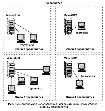 Първата компютърна мрежа