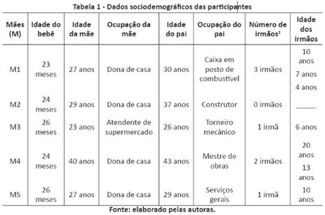 O Desenvolvimento Infantil Aos Dois Anos Conhecendo As Habilidades De