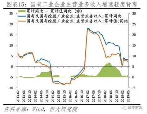 任泽平：流动性分层的成因、度量、影响和应对银行流动性资金借贷新浪财经新浪网