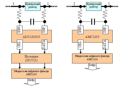 Семейство изделий компании Texas Instruments для интегрированного ...