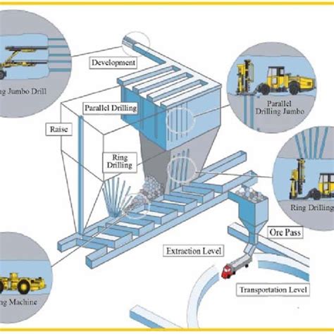 schematic illustration  aleft ring drilling bright parallel