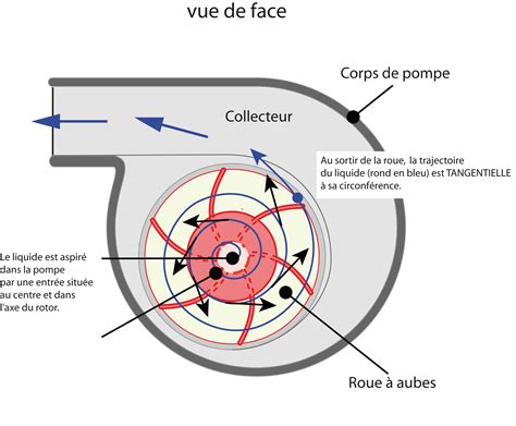 Crédits HYDRAULIQUE pour le génie des procédés